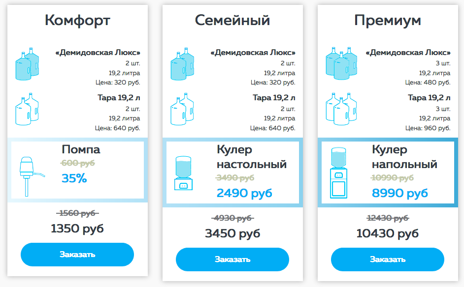 Оформление заказа воды